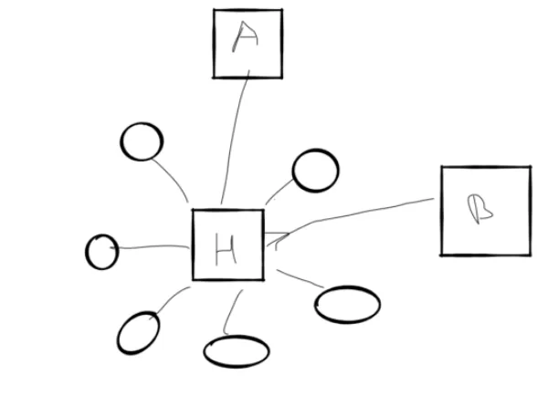 Blog — Data Vault & Data Warehouse Automation