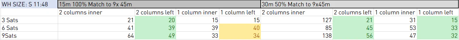 Benchmark run 1: cross-satellite join execution times comparing LEFT JOIN and INNER JOIN on Snowflake